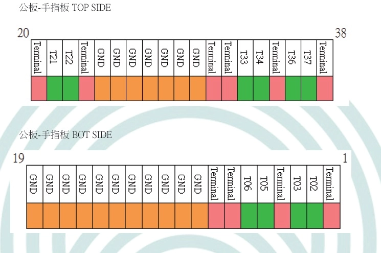 QSFP+6